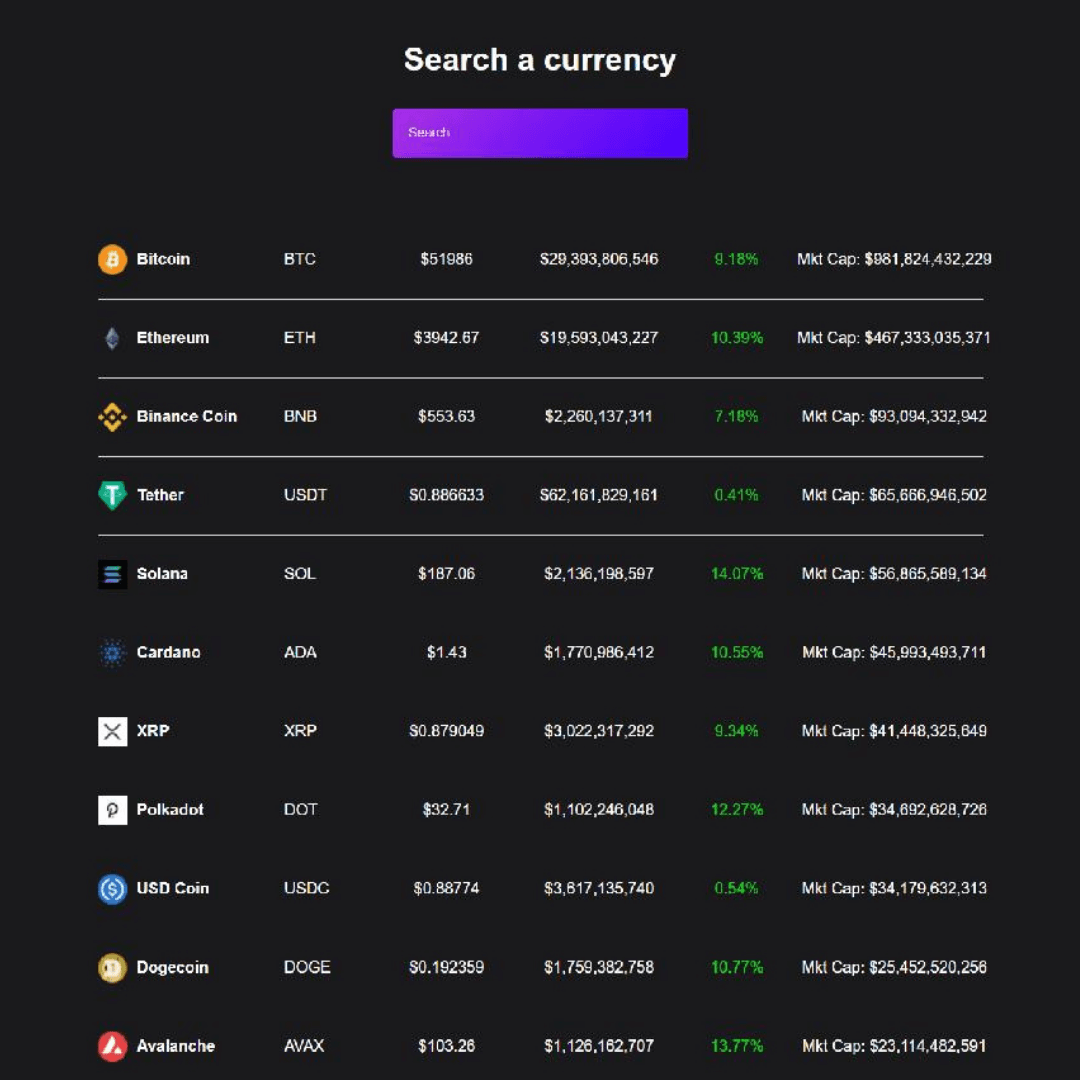 React Crypto | Alireza Ebrahimi Full stack web developer, alireza.fi